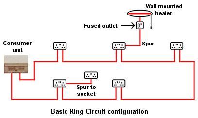 spur off ring main uk